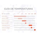 Termix 230º Black Edition - Plancha de pelo con tecnología de placas de cerámica